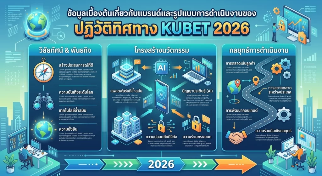 ปฏิวัติทิศทาง KUBET 2026