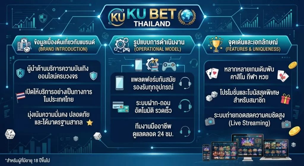 จุดเด่นและเอกลักษณ์ของ ku bet thailand