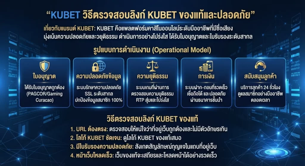 วิธีตรวจสอบลิงก์ KUBET ของแท้และปลอดภัย