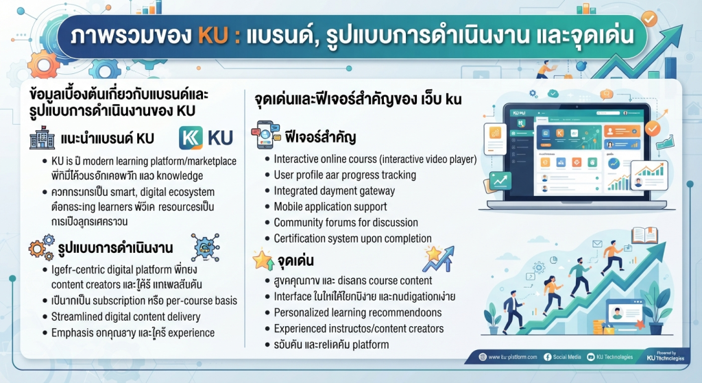จุดเด่นและฟีเจอร์สำคัญของ เว็บ ku